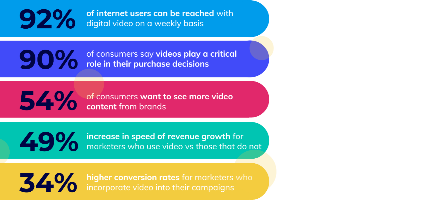 Master the art of scalable video creative - visual 3