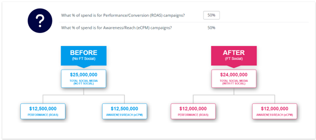 ROI for Social - Image 4