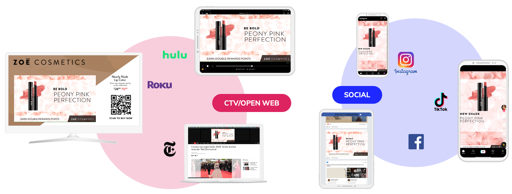 Omnichannel creative versioning