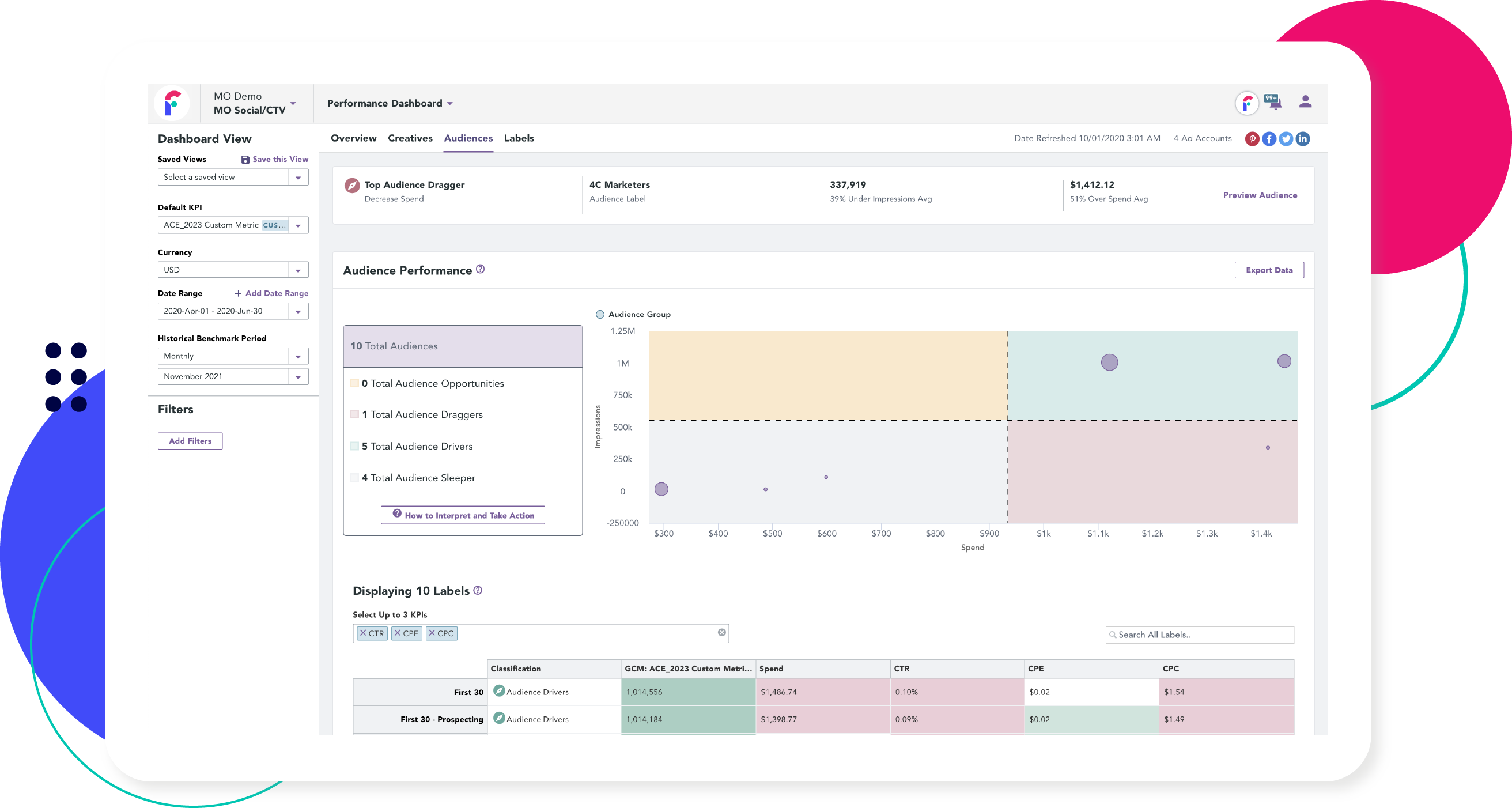 Performance dashboard
