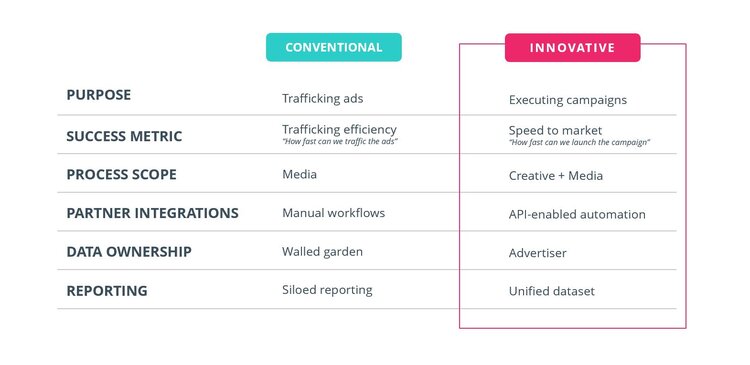 Table_Conventional_Vs_Innovative.jpeg 