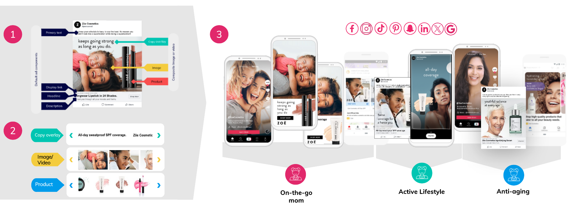 The crucial role of creative in paid social performance - visual 3
