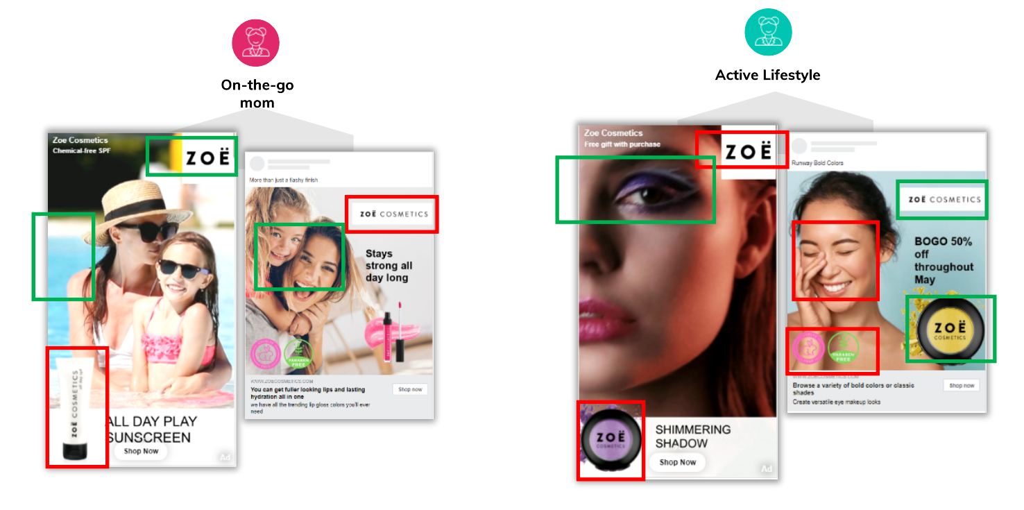 The crucial role of creative in paid social performance - visual 7