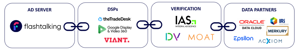 Ad server logo files