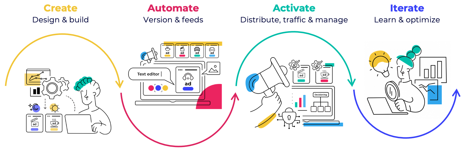 Flashtaling platform